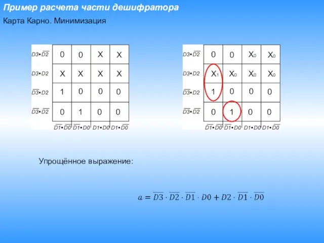 Пример расчета части дешифратора Карта Карно. Минимизация 0 X X X X