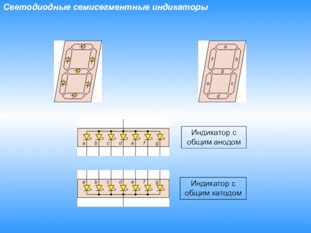 Светодиодные семисегментные индикаторы Индикатор с общим анодом Индикатор с общим катодом