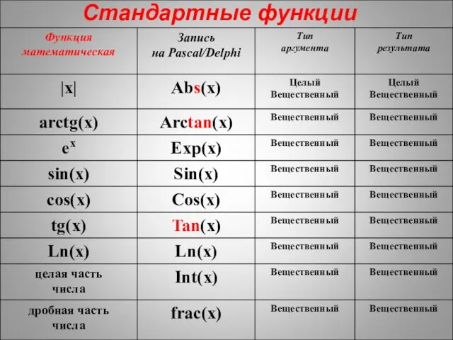 Стандартные функции