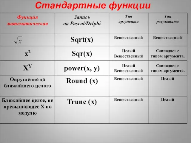 Стандартные функции