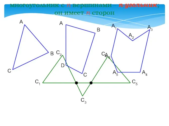 многоугольник с п вершинами – п-угольник; он имеет п сторон А А
