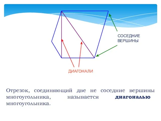 СОСЕДНИЕ ВЕРШИНЫ ДИАГОНАЛИ Отрезок, соединяющий две не соседние вершины многоугольника, называется диагональю многоугольника.
