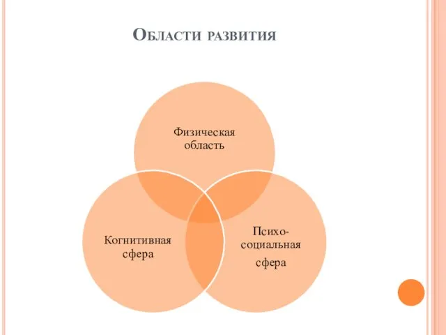 Области развития