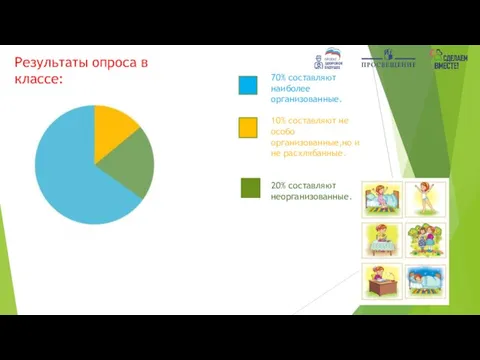 70% составляют наиболее организованные. 10% составляют не особо организованные,но и не расхлябанные.