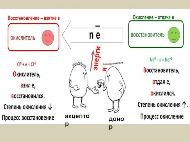 донор акцептор энергия