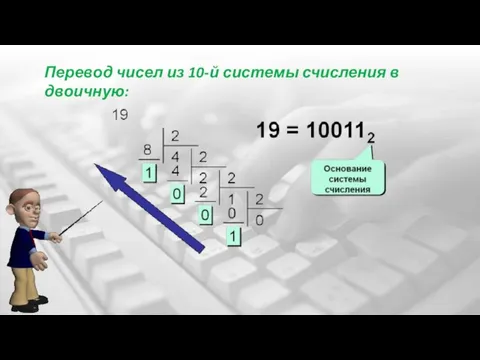 Перевод чисел из 10-й системы счисления в двоичную: