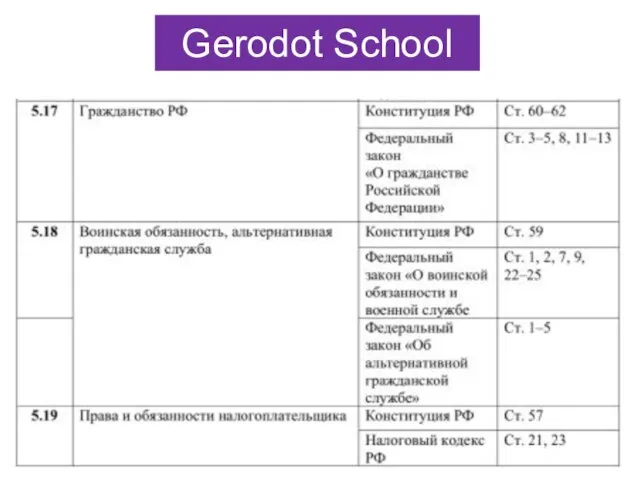 Gerodot School