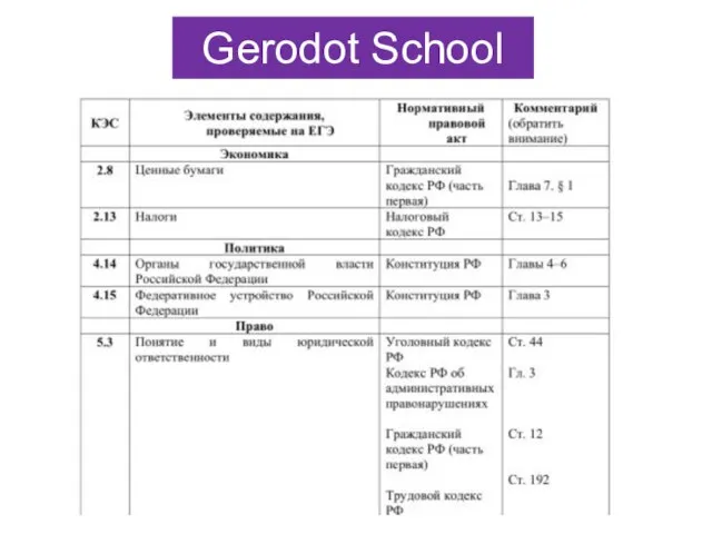 Gerodot School