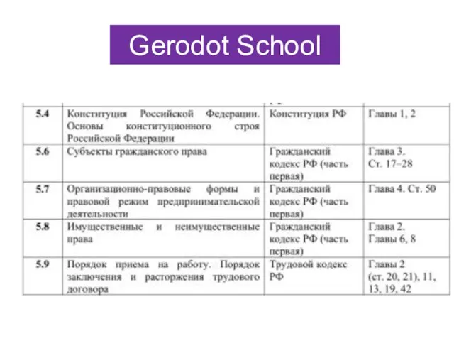 Gerodot School