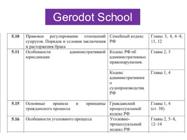 Gerodot School