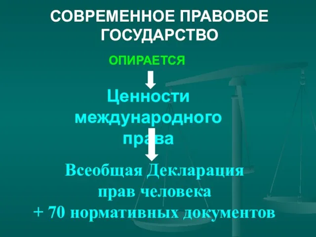 СОВРЕМЕННОЕ ПРАВОВОЕ ГОСУДАРСТВО ОПИРАЕТСЯ Ценности международного права Всеобщая Декларация прав человека + 70 нормативных документов