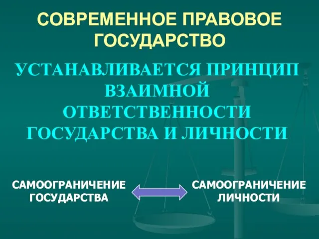 СОВРЕМЕННОЕ ПРАВОВОЕ ГОСУДАРСТВО УСТАНАВЛИВАЕТСЯ ПРИНЦИП ВЗАИМНОЙ ОТВЕТСТВЕННОСТИ ГОСУДАРСТВА И ЛИЧНОСТИ САМООГРАНИЧЕНИЕ ГОСУДАРСТВА САМООГРАНИЧЕНИЕ ЛИЧНОСТИ