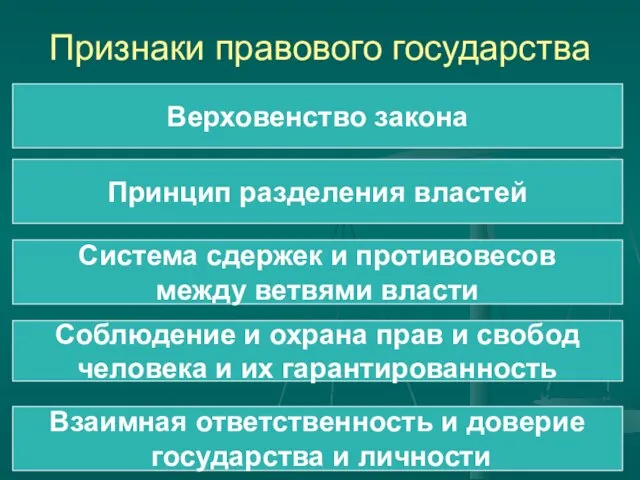 Признаки правового государства Верховенство закона Принцип разделения властей Система сдержек и противовесов