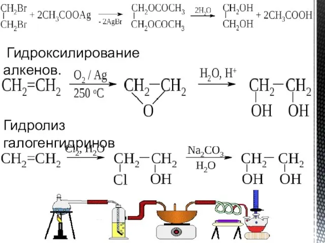 Гидроксилирование алкенов. Гидролиз галогенгидринов