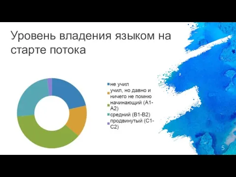 Уровень владения языком на старте потока