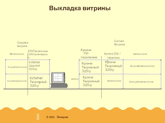 Выкладка витрины Куличи Творожный 320гр