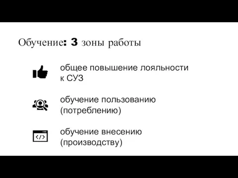 Обучение: 3 зоны работы общее повышение лояльности к СУЗ обучение пользованию (потреблению) обучение внесению (производству)