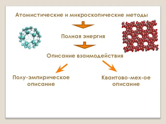 Атомистические и микроскопические методы Полная энергия Полу-эмпирическое описание Квантово-мех-ое описание Описание взаимодействия