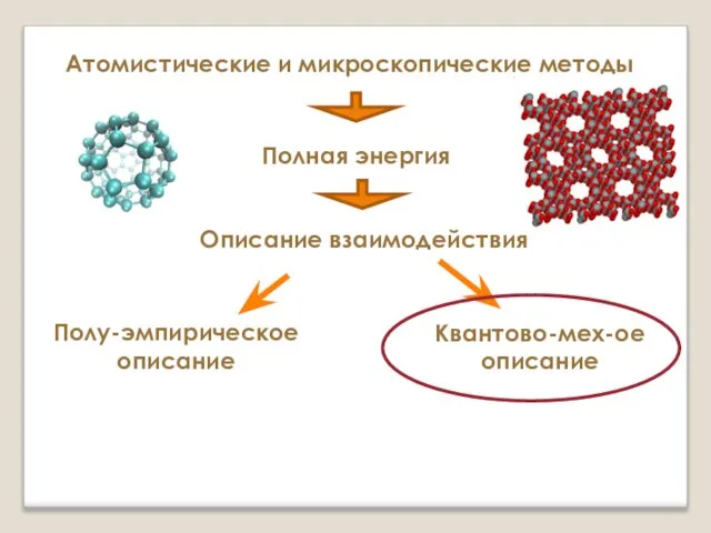 Атомистические и микроскопические методы Полная энергия Полу-эмпирическое описание Квантово-мех-ое описание Описание взаимодействия