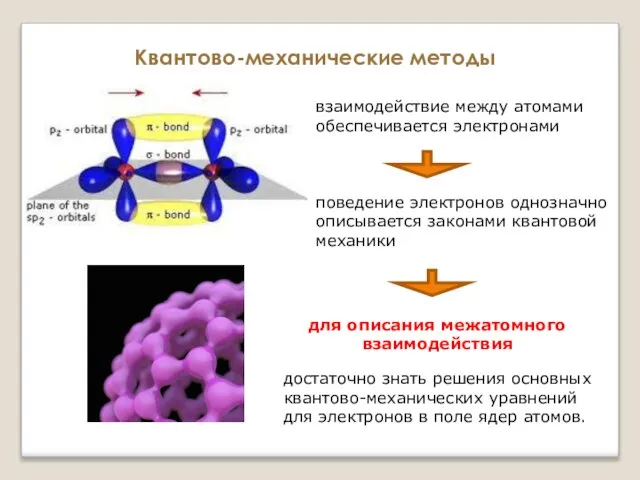 Квантово-механические методы взаимодействие между атомами обеспечивается электронами поведение электронов однозначно описывается законами