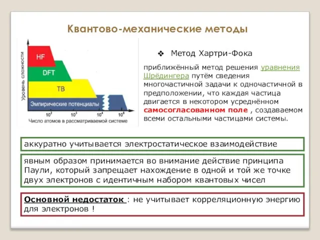 Квантово-механические методы Метод Хартри-Фока приближённый метод решения уравнения Шрёдингера путём сведения многочастичной