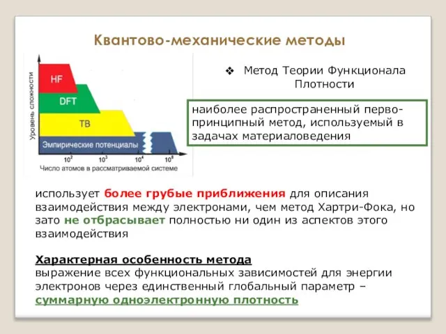 Квантово-механические методы Метод Теории Функционала Плотности наиболее распространенный перво-принципный метод, используемый в