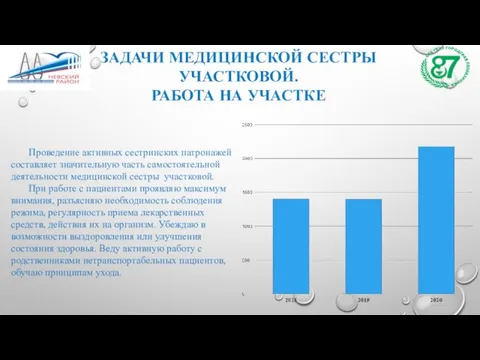 Проведение активных сестринских патронажей составляет значительную часть самостоятельной деятельности медицинской сестры участковой.