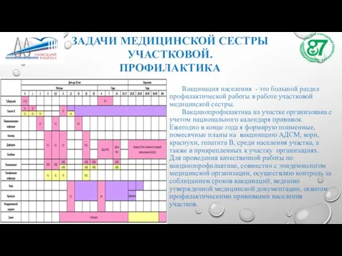 Вакцинация населения - это большой раздел профилактической работы в работе участковой медицинской