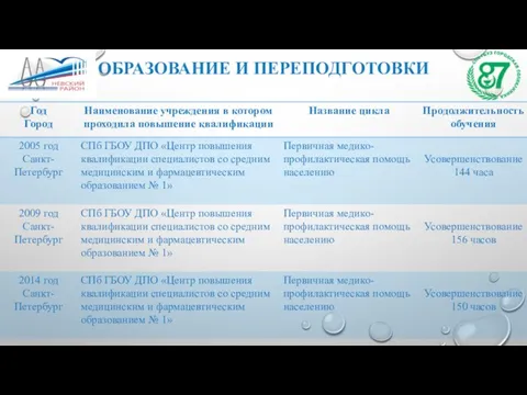 ОБРАЗОВАНИЕ И ПЕРЕПОДГОТОВКИ