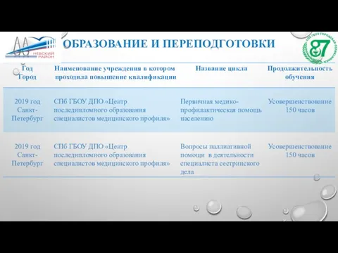 ОБРАЗОВАНИЕ И ПЕРЕПОДГОТОВКИ