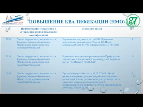 ПОВЫШЕНИЕ КВАЛИФИКАЦИИ (НМО)