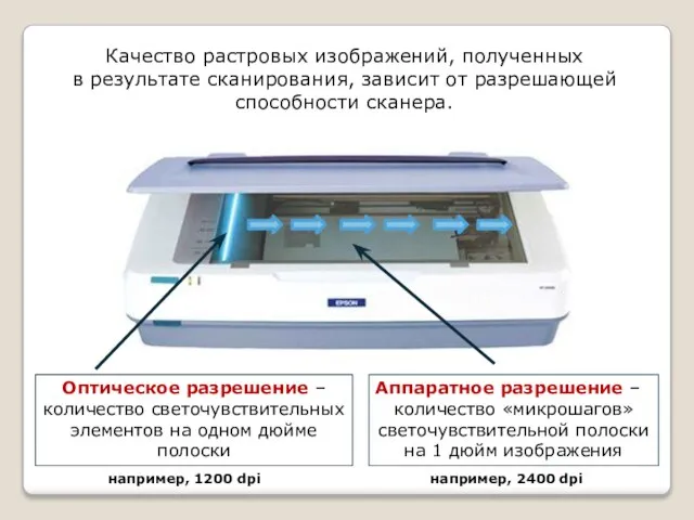 Качество растровых изображений, полученных в результате сканирования, зависит от разрешающей способности сканера.