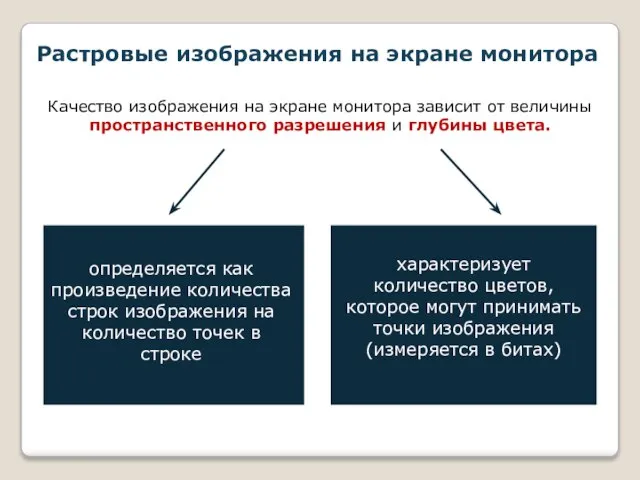 Растровые изображения на экране монитора Качество изображения на экране монитора зависит от