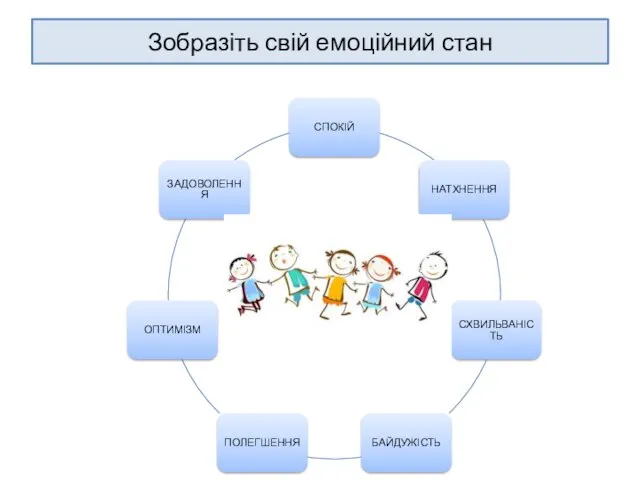 Зобразіть свій емоційний стан