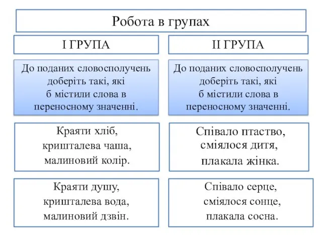 Робота в групах Співало птаство, сміялося дитя, плакала жінка. І ГРУПА ІІ