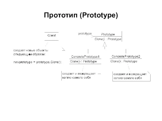 Прототип (Prototype)