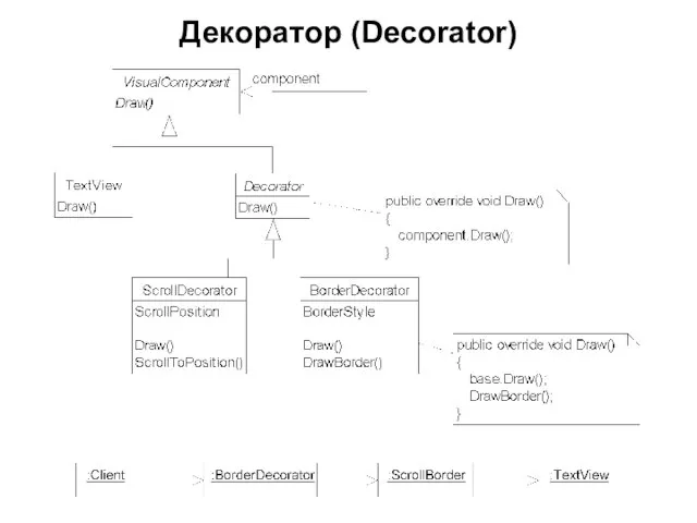 Декоратор (Decorator)