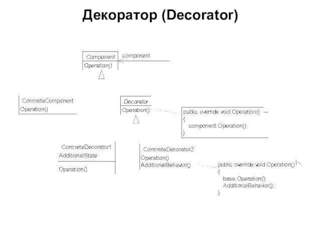 Декоратор (Decorator)