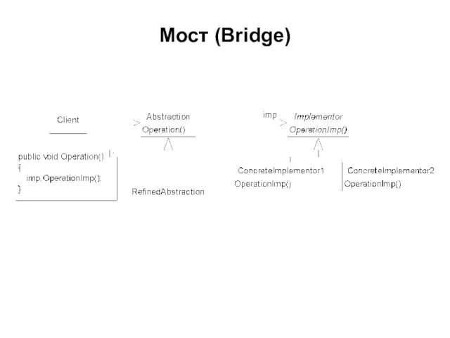 Мост (Bridge)