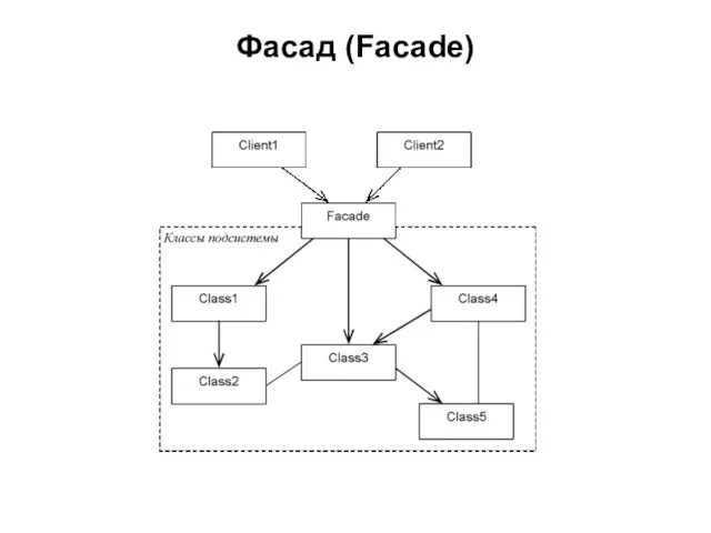 Фасад (Facade)