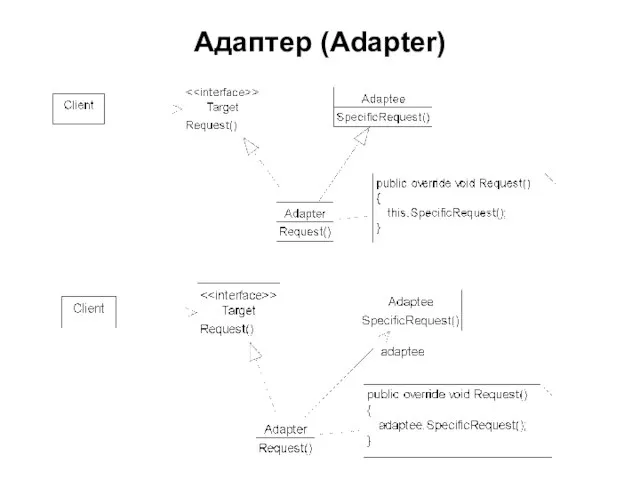 Адаптер (Adapter)