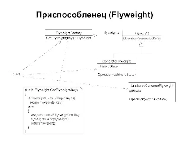 Приспособленец (Flyweight)