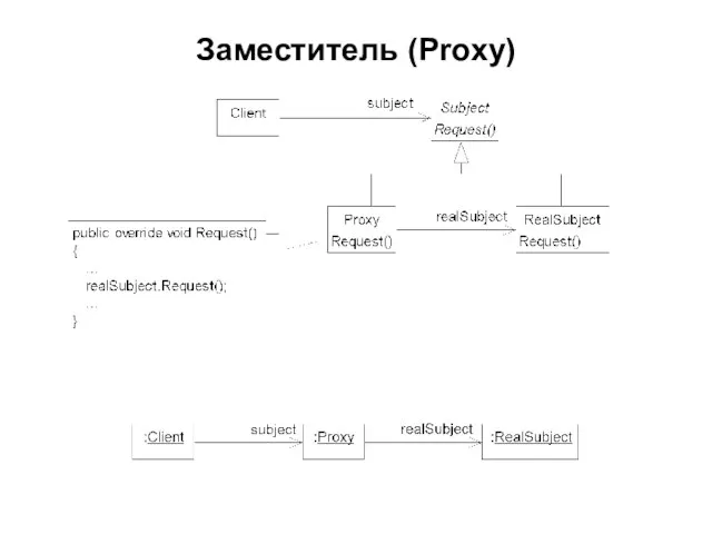 Заместитель (Proxy)