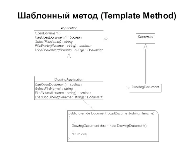 Шаблонный метод (Template Method)