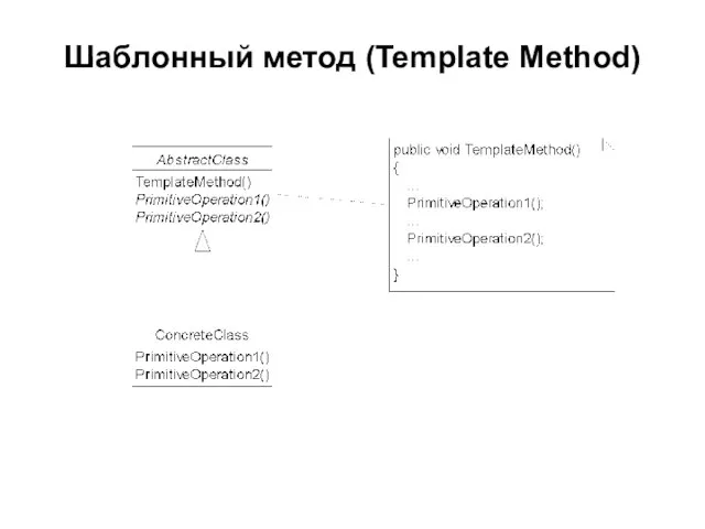 Шаблонный метод (Template Method)