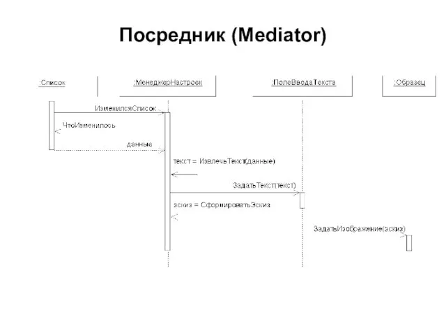 Посредник (Mediator)