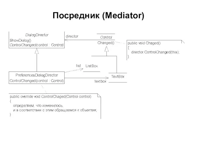 Посредник (Mediator)