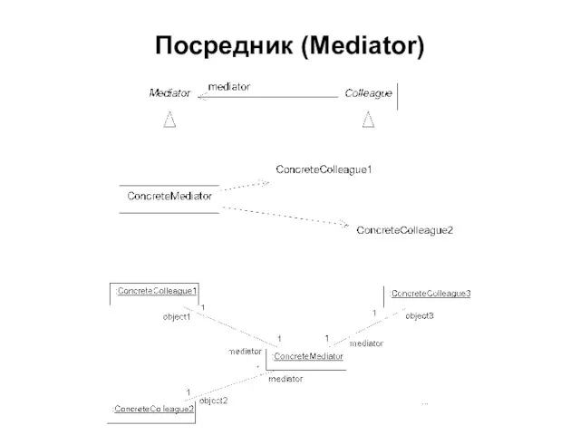 Посредник (Mediator)