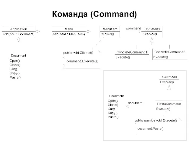 Команда (Command)