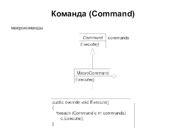 Команда (Command) макрокоманды